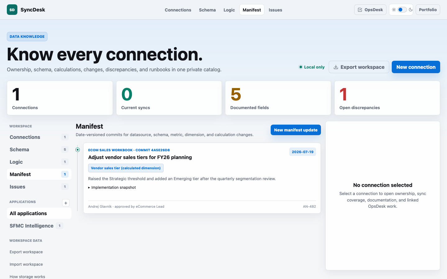 SyncDesk application dashboard